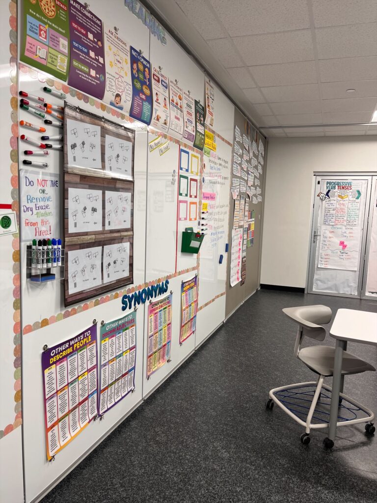 ESL classroom wall with anchor charts, vocabulary posters, dry-erase tools, and sentence stems for reading strategies.